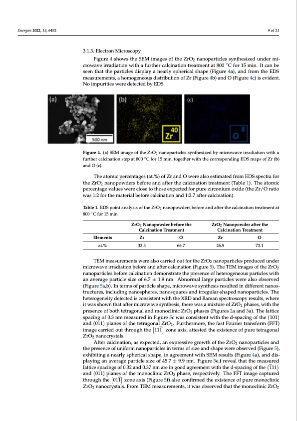 comparison-between-solution-based-synthesis-methods-zro2-009