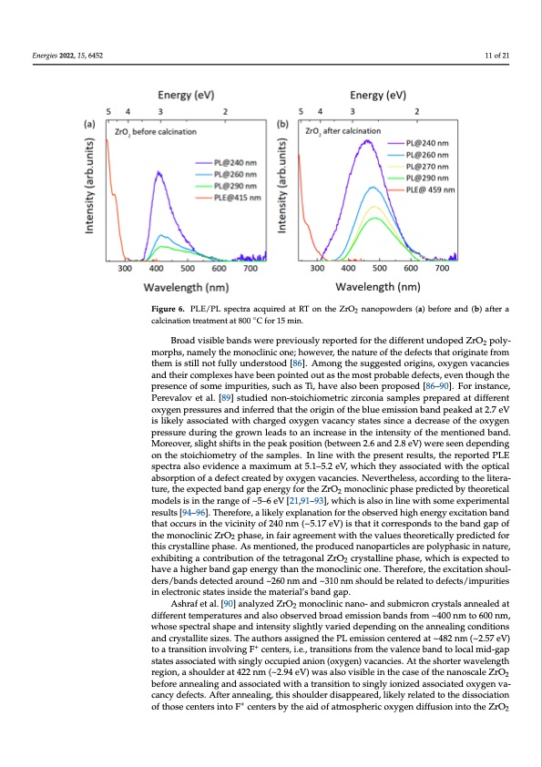 comparison-between-solution-based-synthesis-methods-zro2-011