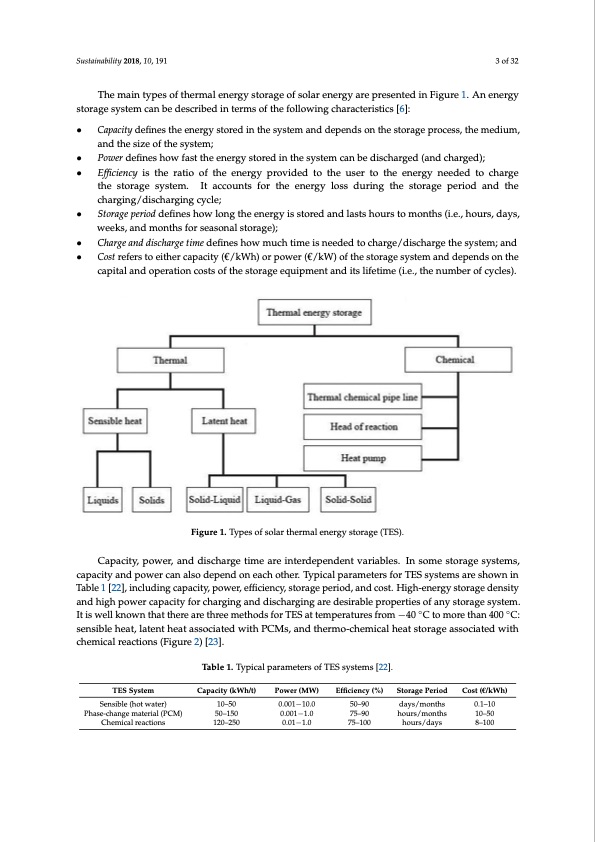 comprehensive-review-thermal-energy-storage-003