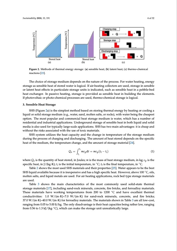 comprehensive-review-thermal-energy-storage-004