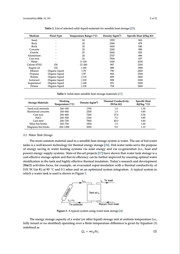 comprehensive-review-thermal-energy-storage-005