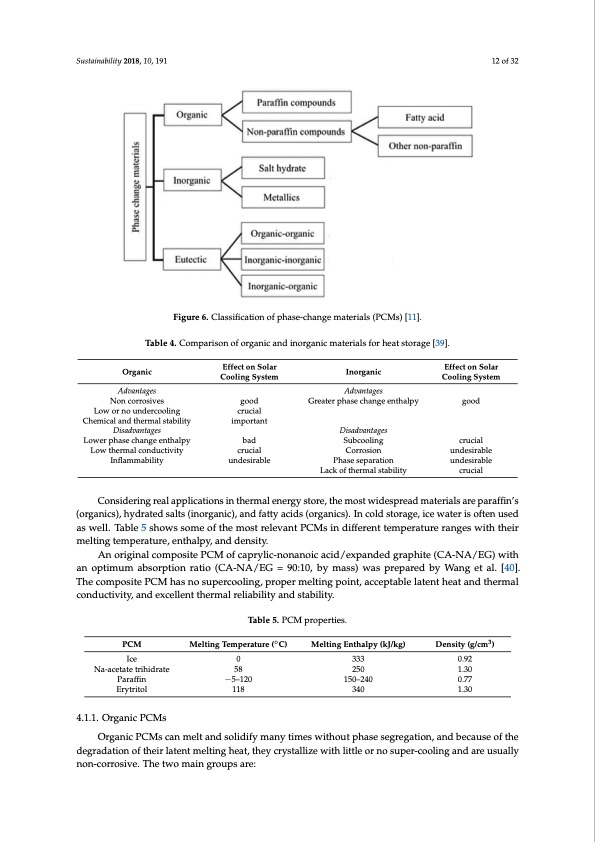 comprehensive-review-thermal-energy-storage-012