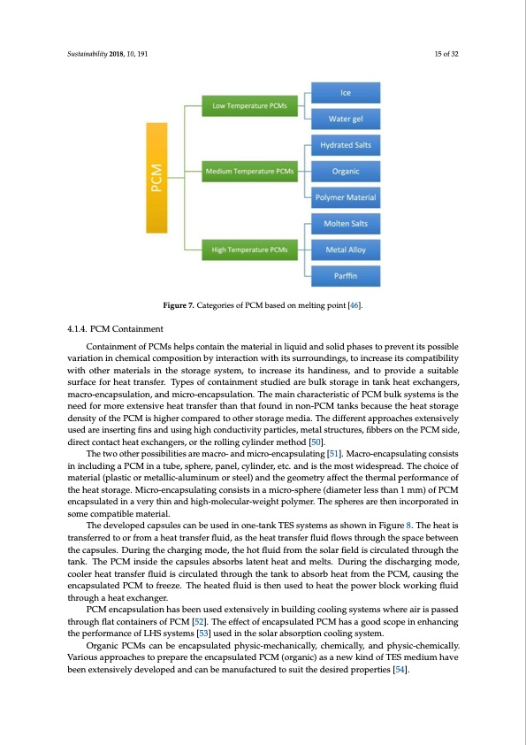 comprehensive-review-thermal-energy-storage-015