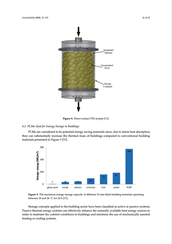 comprehensive-review-thermal-energy-storage-016