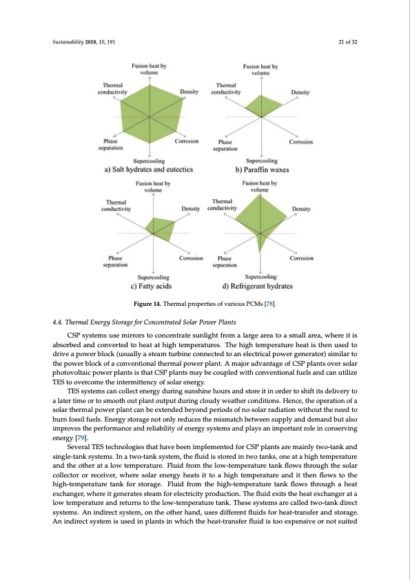 comprehensive-review-thermal-energy-storage-021