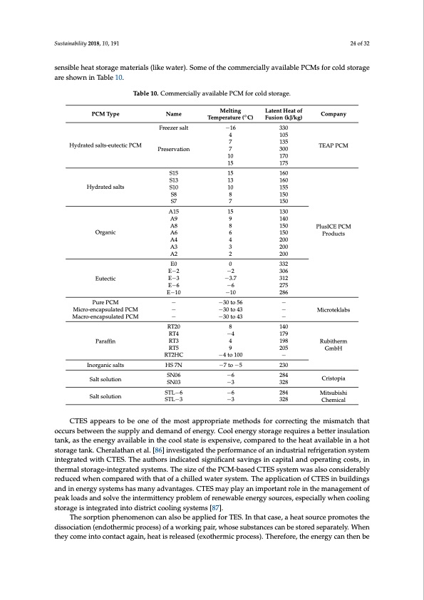comprehensive-review-thermal-energy-storage-024