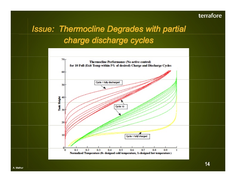 concentrating-solar-thermal-energy-storage-014