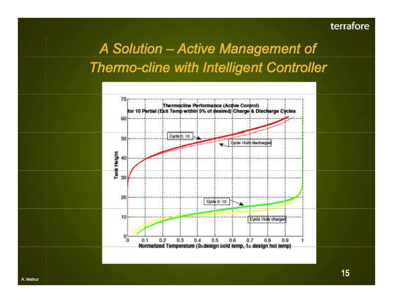 concentrating-solar-thermal-energy-storage-015