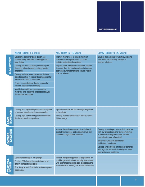 devices-stationary-electrical-energy-storage-applications-007