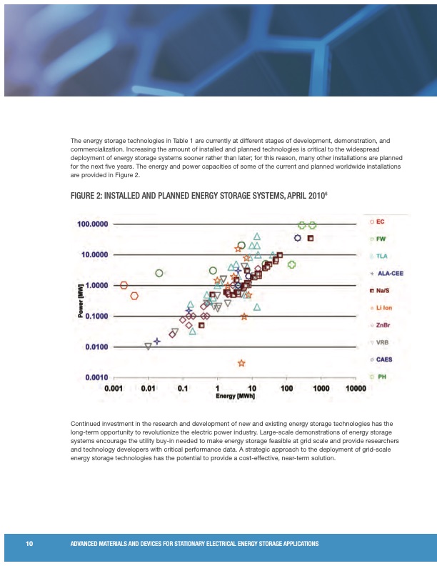 devices-stationary-electrical-energy-storage-applications-014