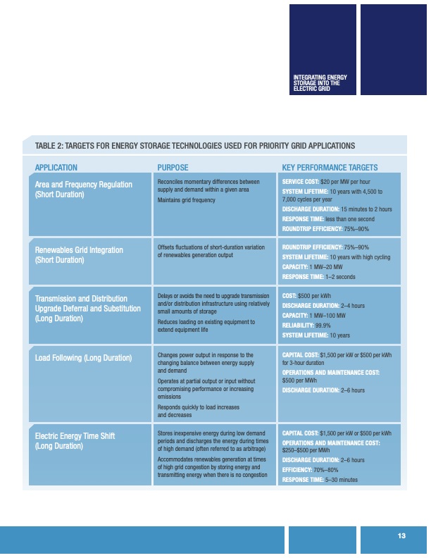 devices-stationary-electrical-energy-storage-applications-017