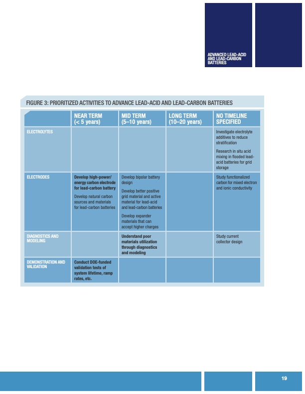 devices-stationary-electrical-energy-storage-applications-023