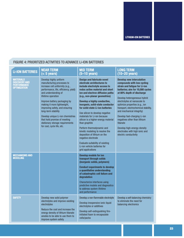 devices-stationary-electrical-energy-storage-applications-027