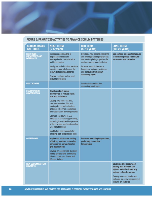devices-stationary-electrical-energy-storage-applications-032