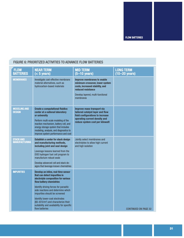 devices-stationary-electrical-energy-storage-applications-035