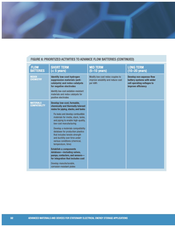 devices-stationary-electrical-energy-storage-applications-036