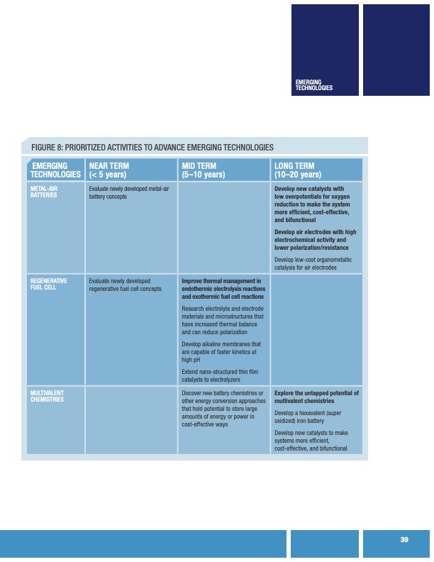 devices-stationary-electrical-energy-storage-applications-043