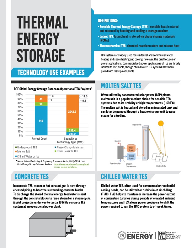 doe-storage-database-operational-tes-projects-001