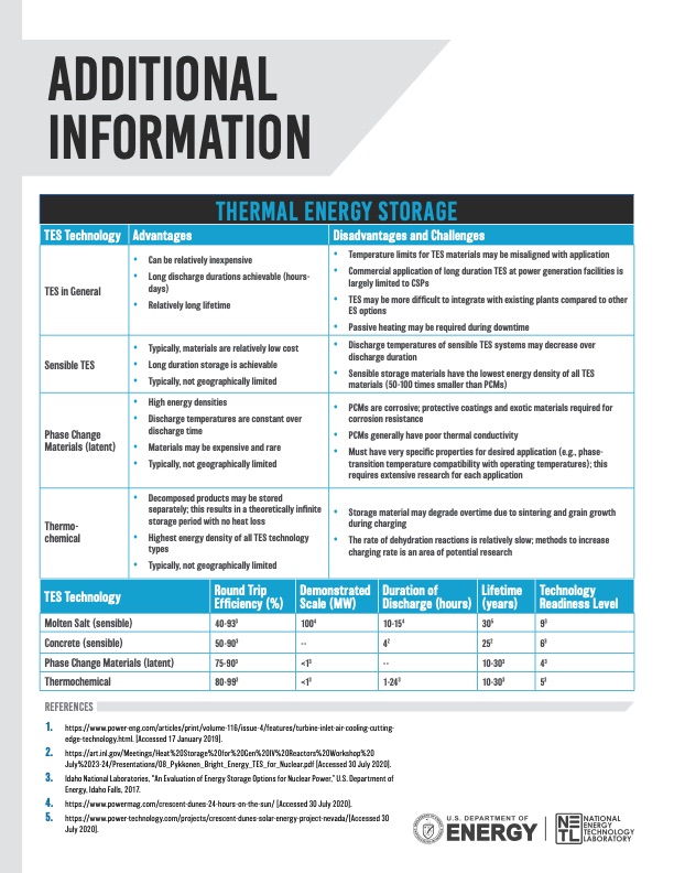 doe-storage-database-operational-tes-projects-002