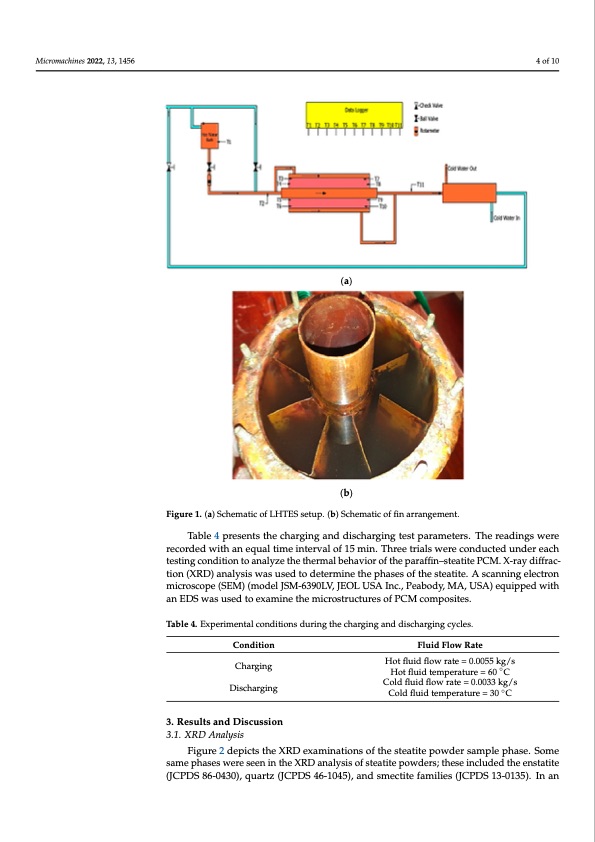 heat-charging–discharging-periods-paraffin-wax-004