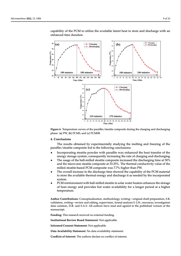 heat-charging–discharging-periods-paraffin-wax-009