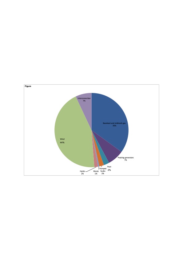 how-heat-pumps-and-thermal-energy-storage-with-wind-power-021