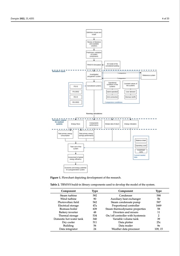 hybrid-polygeneration-system-based-biomass-wind-and-solar-en-006