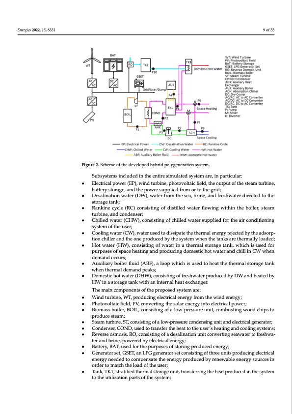 hybrid-polygeneration-system-based-biomass-wind-and-solar-en-009