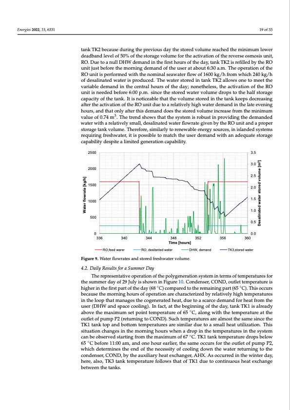hybrid-polygeneration-system-based-biomass-wind-and-solar-en-019
