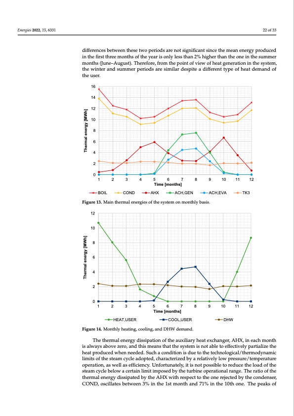 hybrid-polygeneration-system-based-biomass-wind-and-solar-en-022