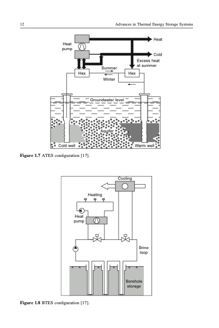 introduction-thermal-energy-storage-tes-systems-012