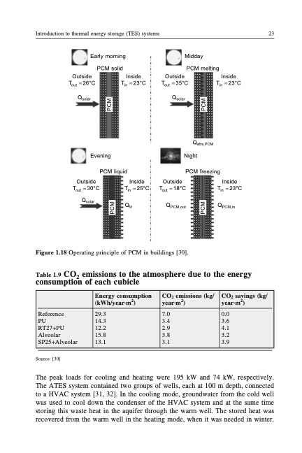 introduction-thermal-energy-storage-tes-systems-023