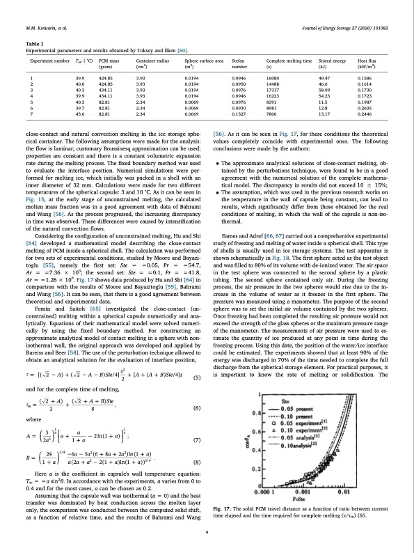 journal-energy-storage-27-009