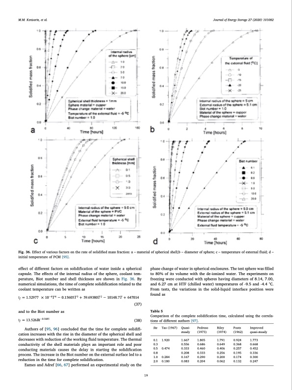journal-energy-storage-27-019