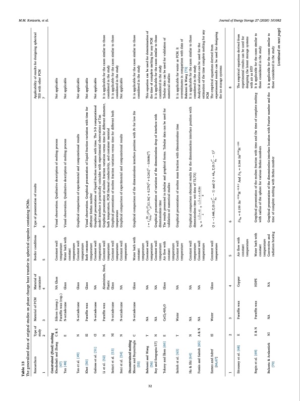 journal-energy-storage-27-032