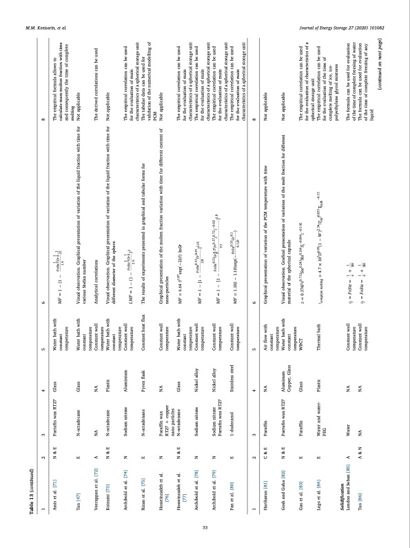 journal-energy-storage-27-033