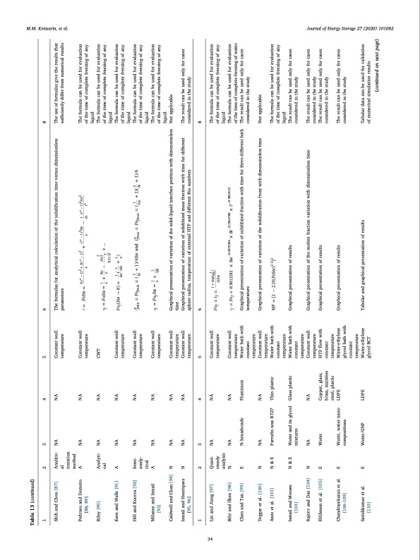 journal-energy-storage-27-034