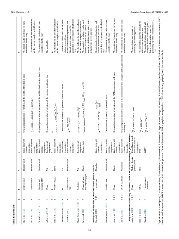 journal-energy-storage-27-035