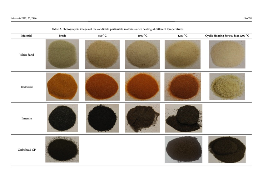 low-cost-particulates-used-as-energy-storage-and-heat-transf-009