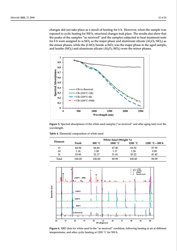 low-cost-particulates-used-as-energy-storage-and-heat-transf-012