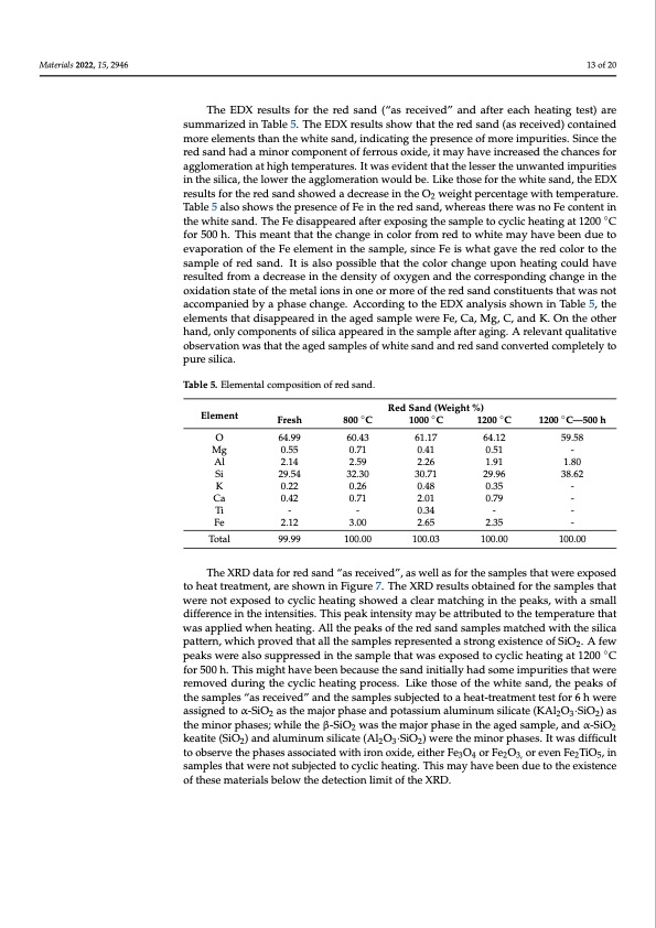 low-cost-particulates-used-as-energy-storage-and-heat-transf-013