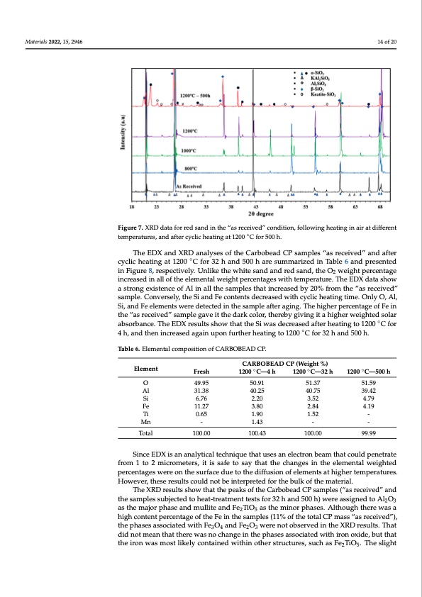 low-cost-particulates-used-as-energy-storage-and-heat-transf-014
