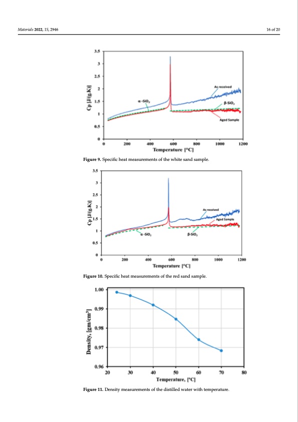 low-cost-particulates-used-as-energy-storage-and-heat-transf-016