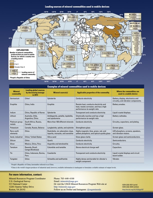 minerals-your-mobile-device-002