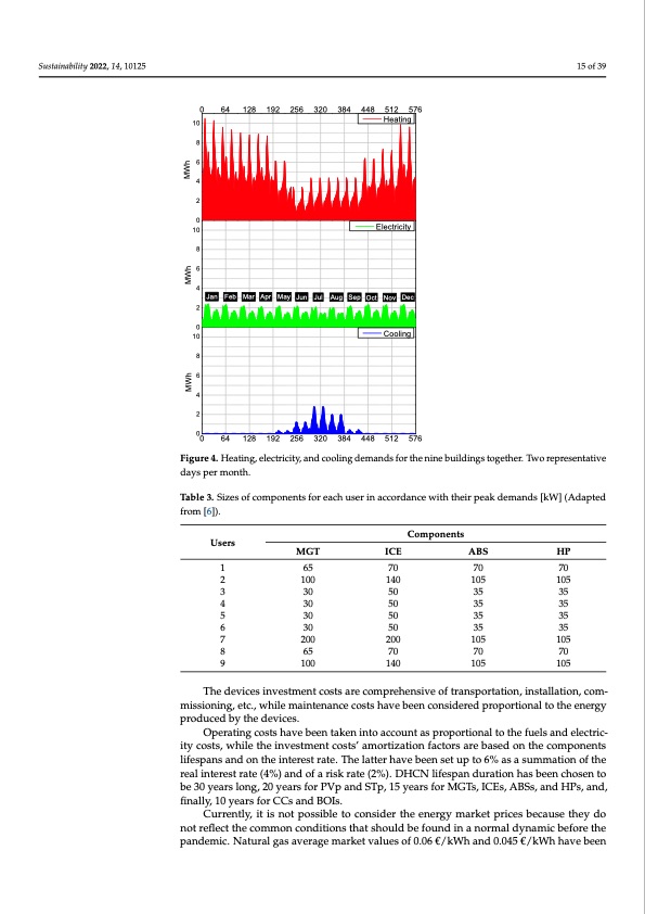 optimal-sharing-electricity-and-thermal-energy-015