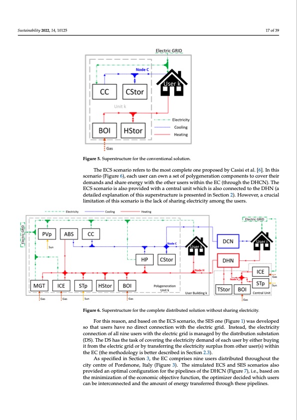 optimal-sharing-electricity-and-thermal-energy-017