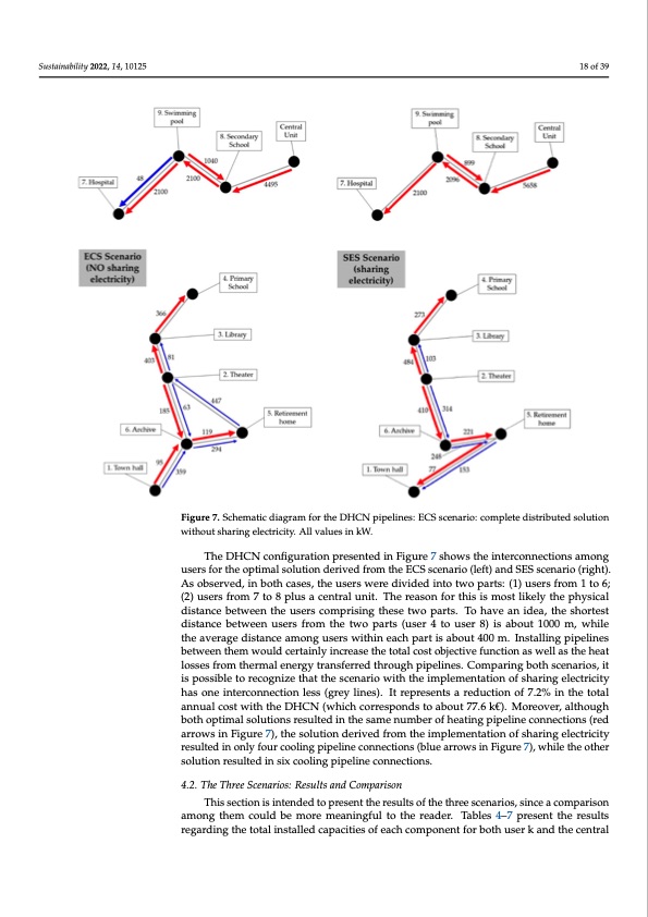 optimal-sharing-electricity-and-thermal-energy-018