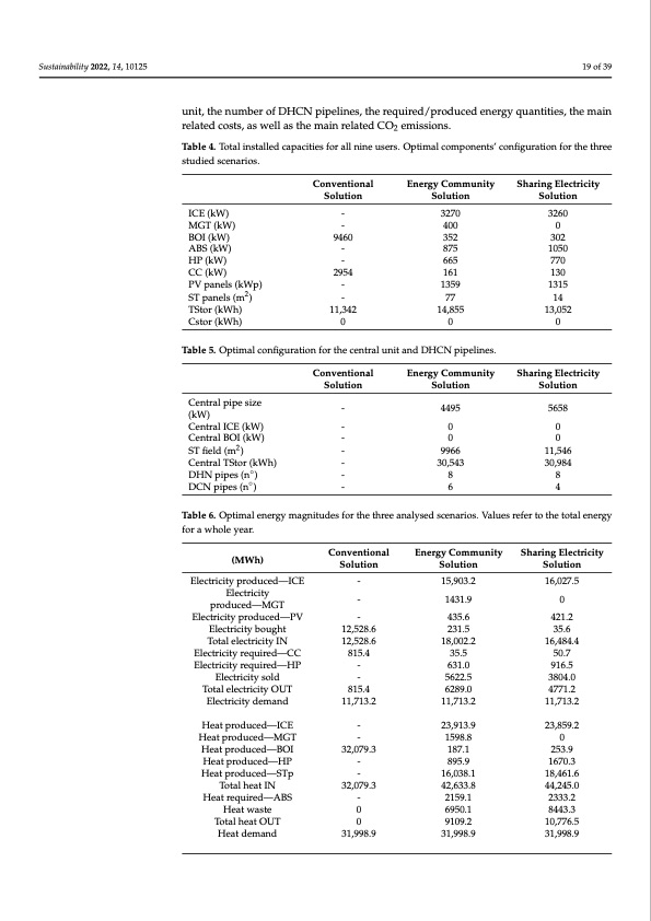 optimal-sharing-electricity-and-thermal-energy-019