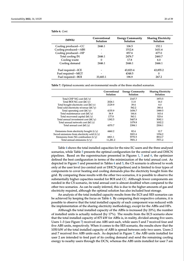 optimal-sharing-electricity-and-thermal-energy-020