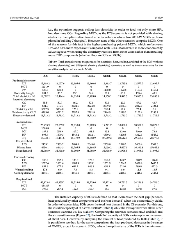 optimal-sharing-electricity-and-thermal-energy-027